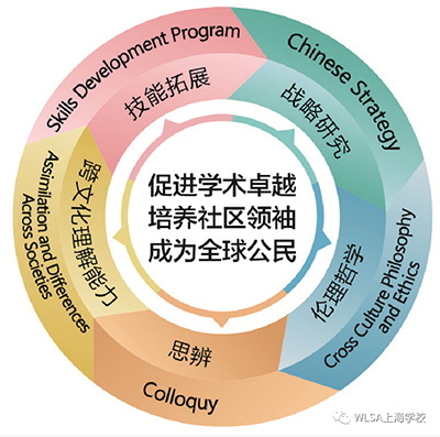 2022年WLSA上海学校招生简章