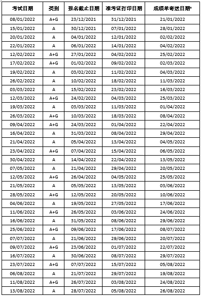 2022年雅思纸笔、机考考试时间公布