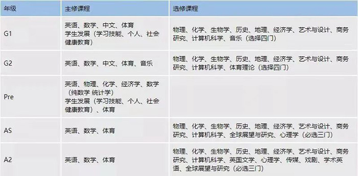 上海领科双语学校招生_升学情况_课程体系