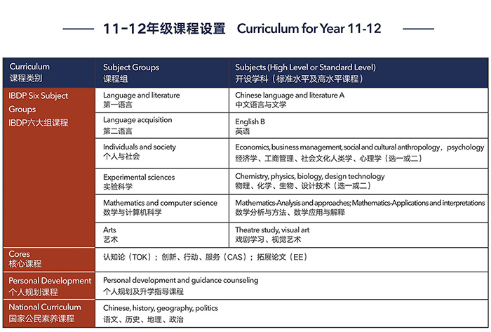 上海浦东万科国际高中学校|课程