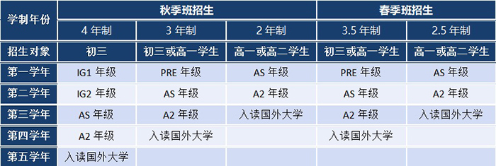 上海科桥国际学校课程培养体系