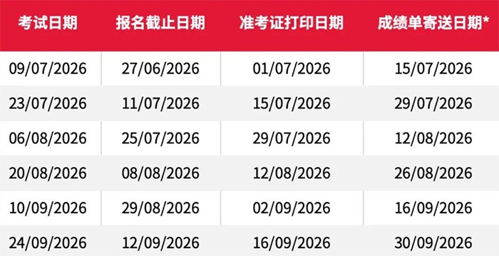 中国大陆地区用于英国签证及移民的雅思生活技能类考试（7-9月）成绩查询时间