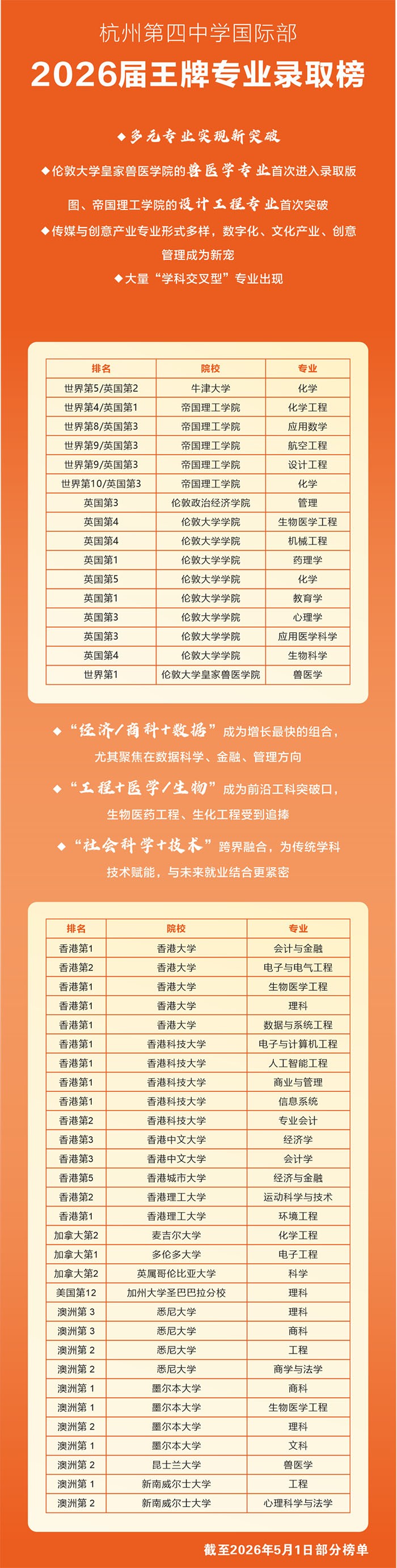 4 杭四中国际部2026届毕业生升学结果_入学考试4.jpg
