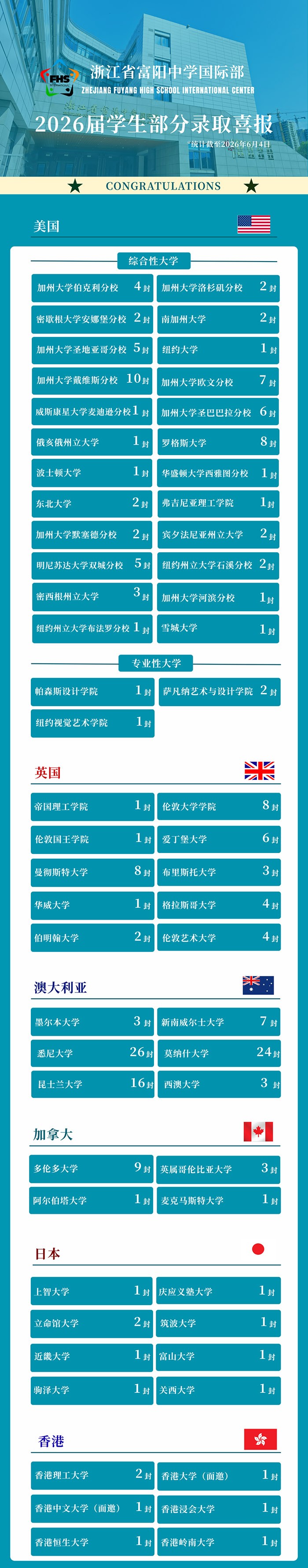 1 浙江省富阳中学国际部11月22日校园开放日2.jpg