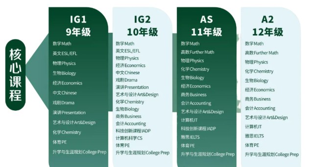 3 杭州绿城常春藤国际学校2027年招生时间3.jpg